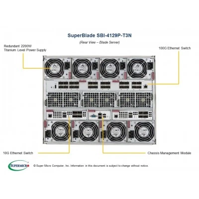 Лезвийный сервер SBI-4129P-T3N Supermicro Лезвийный сервер SBI-4129P-T3N Supermicro