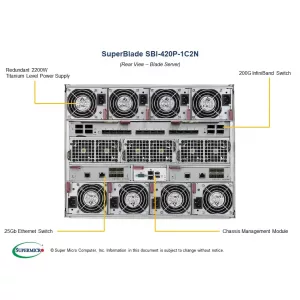 Blade-система Supermicro SBI-420P-1C2N SBI-420P-1C2N (СУПЕРМИКРО) Blade-система Supermicro SBI-420P-1C2N SBI-420P-1C2N (СУПЕРМИКРО)