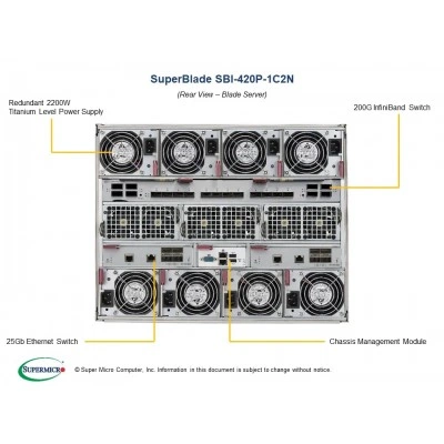 Blade-система Supermicro SBI-420P-1C2N SBI-420P-1C2N Blade-система Supermicro SBI-420P-1C2N SBI-420P-1C2N