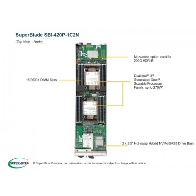 Blade-система Supermicro SBI-420P-1C2N SBI-420P-1C2N Blade-система Supermicro SBI-420P-1C2N SBI-420P-1C2N