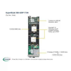 Платформа SuperBlade SBI-420P-1T3N SUPERMICRO SBI-420P-1T3N (СУПЕРМИКРО) Платформа SuperBlade SBI-420P-1T3N SUPERMICRO SBI-420P-1T3N (СУПЕРМИКРО)
