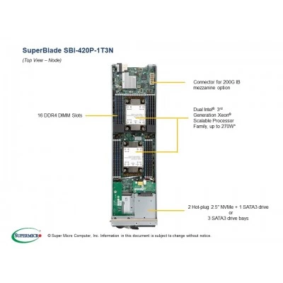 Платформа SuperBlade SBI-420P-1T3N SUPERMICRO SBI-420P-1T3N Платформа SuperBlade SBI-420P-1T3N SUPERMICRO SBI-420P-1T3N