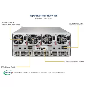 Серверная платформа SuperBlade SUPERMICRO SBI-420P-4T2N (СУПЕРМИКРО) Серверная платформа SuperBlade SUPERMICRO SBI-420P-4T2N (СУПЕРМИКРО)