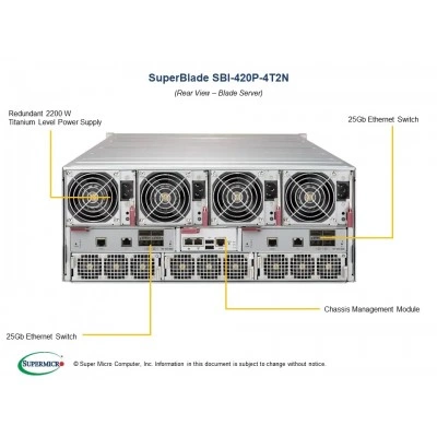 Серверная платформа SuperBlade SUPERMICRO SBI-420P-4T2N Серверная платформа SuperBlade SUPERMICRO SBI-420P-4T2N
