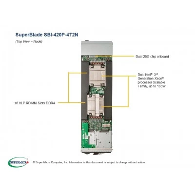 Серверная платформа SuperBlade SUPERMICRO SBI-420P-4T2N Серверная платформа SuperBlade SUPERMICRO SBI-420P-4T2N