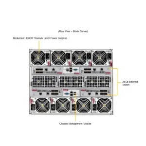 Платформа SuperBlade SBI-421E-1T3N Supermicro SBI-421E-1T3N (СУПЕРМИКРО) Платформа SuperBlade SBI-421E-1T3N Supermicro SBI-421E-1T3N (СУПЕРМИКРО)