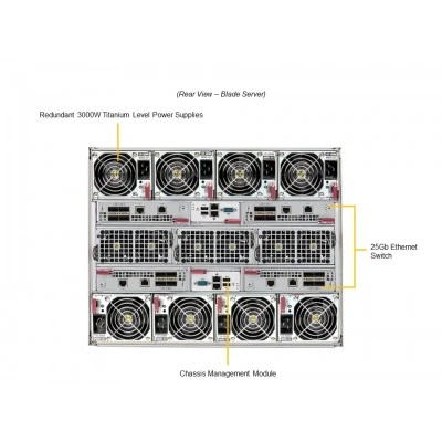 Платформа SuperBlade SBI-421E-1T3N Supermicro SBI-421E-1T3N Платформа SuperBlade SBI-421E-1T3N Supermicro SBI-421E-1T3N