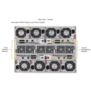 Blade-система SuperBlade SBI-422B-1NE14 Supermicro (СУПЕРМИКРО) Blade-система SuperBlade SBI-422B-1NE14 Supermicro (СУПЕРМИКРО)