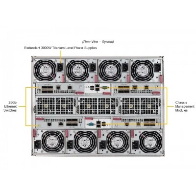 Blade-система SuperBlade SBI-422B-1NE14 Supermicro Blade-система SuperBlade SBI-422B-1NE14 Supermicro