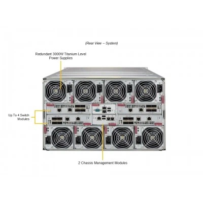 blade-модуль SBI-422B-5NE14 SUPERMICRO SBI-422B-5NE14 blade-модуль SBI-422B-5NE14 SUPERMICRO SBI-422B-5NE14
