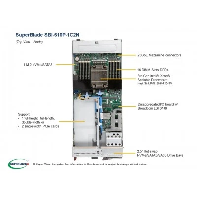 Суперблейд-платформа Supermicro SBI-610P-1C2N Суперблейд-платформа Supermicro SBI-610P-1C2N