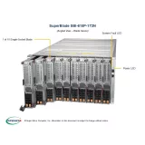 Шлюз/системный модуль SuperBlade SBI-610P-1T2N
