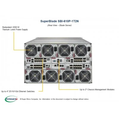 Шлюз/системный модуль SuperBlade SBI-610P-1T2N Шлюз/системный модуль SuperBlade SBI-610P-1T2N