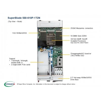 Шлюз/системный модуль SuperBlade SBI-610P-1T2N Шлюз/системный модуль SuperBlade SBI-610P-1T2N