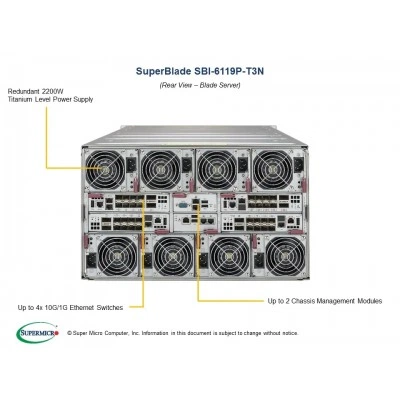 Blade-платформа Supermicro SBI-6119P-T3N Blade-платформа Supermicro SBI-6119P-T3N