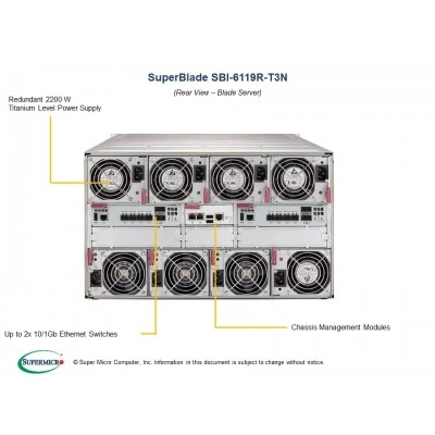 Платформа SuperBlade SBI-6119R-T3N SUPERMICRO Платформа SuperBlade SBI-6119R-T3N SUPERMICRO