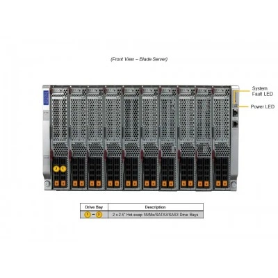 Серверная платформа SuperBlade SBI-611E-1C2N SUPERMICRO Серверная платформа SuperBlade SBI-611E-1C2N SUPERMICRO