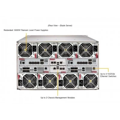 Серверная платформа SuperBlade SBI-611E-1C2N SUPERMICRO Серверная платформа SuperBlade SBI-611E-1C2N SUPERMICRO