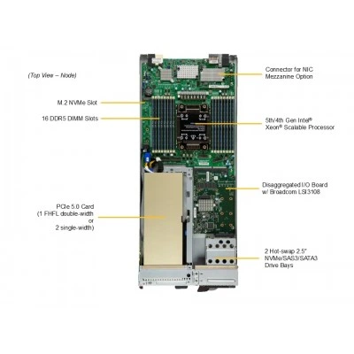 Серверная платформа SuperBlade SBI-611E-1C2N SUPERMICRO Серверная платформа SuperBlade SBI-611E-1C2N SUPERMICRO