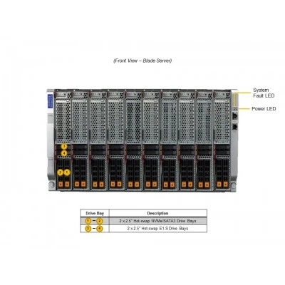 Серверный модуль SuperBlade SBI-611E-1T2N SUPERMICRO Серверный модуль SuperBlade SBI-611E-1T2N SUPERMICRO