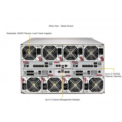 Серверный модуль SuperBlade SBI-611E-1T2N SUPERMICRO Серверный модуль SuperBlade SBI-611E-1T2N SUPERMICRO