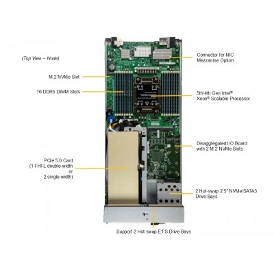 Серверный модуль SuperBlade SBI-611E-1T2N SUPERMICRO Серверный модуль SuperBlade SBI-611E-1T2N SUPERMICRO