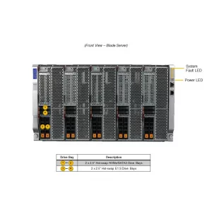 Blade SuperBlade SBI-611E-5T2N SUPERMICRO (СУПЕРМИКРО) Blade SuperBlade SBI-611E-5T2N SUPERMICRO (СУПЕРМИКРО)