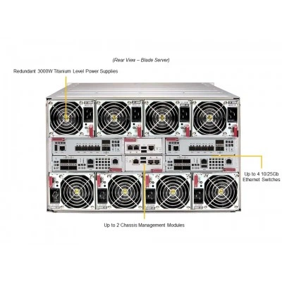 Blade SuperBlade SBI-611E-5T2N SUPERMICRO Blade SuperBlade SBI-611E-5T2N SUPERMICRO