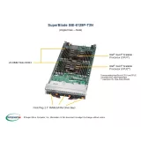 Платформа Blade Supermicro SBI-6129P-T3N