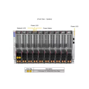 Платформа SuperBlade SBI-612B-1C2N SUPERMICRO (СУПЕРМИКРО) Платформа SuperBlade SBI-612B-1C2N SUPERMICRO (СУПЕРМИКРО)
