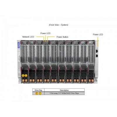 Платформа SuperBlade SBI-612B-1C2N SUPERMICRO Платформа SuperBlade SBI-612B-1C2N SUPERMICRO