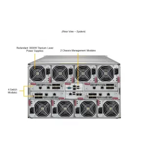 Платформа SuperBlade SBI-612B-1C2N SUPERMICRO (СУПЕРМИКРО) Платформа SuperBlade SBI-612B-1C2N SUPERMICRO (СУПЕРМИКРО)