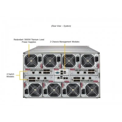 Платформа SuperBlade SBI-612B-1C2N SUPERMICRO Платформа SuperBlade SBI-612B-1C2N SUPERMICRO