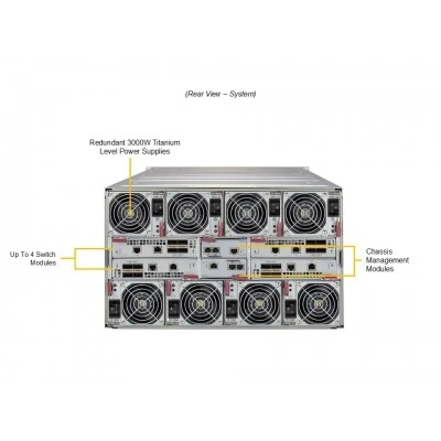 Сервер SUPERMICRO SBI-612B-1NE34-LCC Сервер SUPERMICRO SBI-612B-1NE34-LCC