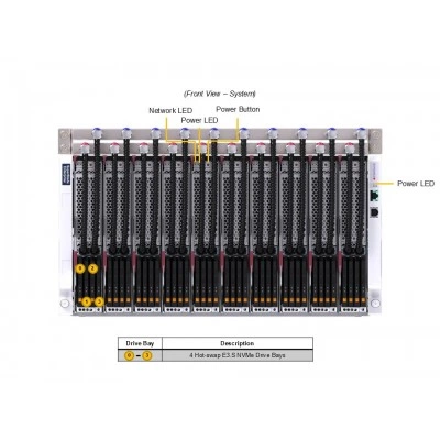 Сервер SUPERMICRO SBI-612B-1NE34-LCC Сервер SUPERMICRO SBI-612B-1NE34-LCC