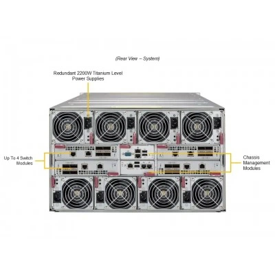 Шасси SuperBlade SBI-612B-1NE34 Шасси SuperBlade SBI-612B-1NE34