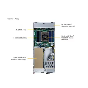 Шасси SuperBlade SBI-612B-1NE34 (СУПЕРМИКРО) Шасси SuperBlade SBI-612B-1NE34 (СУПЕРМИКРО)