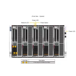 Платформа SuperBlade SBI-612B-5NE34 SUPERMICRO SBI-612B-5NE34 (СУПЕРМИКРО) Платформа SuperBlade SBI-612B-5NE34 SUPERMICRO SBI-612B-5NE34 (СУПЕРМИКРО)