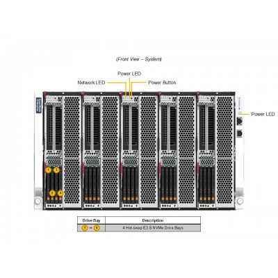 Платформа SuperBlade SBI-612B-5NE34 SUPERMICRO SBI-612B-5NE34 Платформа SuperBlade SBI-612B-5NE34 SUPERMICRO SBI-612B-5NE34