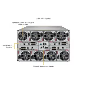Платформа SuperBlade SBI-612B-5NE34 SUPERMICRO SBI-612B-5NE34 (СУПЕРМИКРО) Платформа SuperBlade SBI-612B-5NE34 SUPERMICRO SBI-612B-5NE34 (СУПЕРМИКРО)