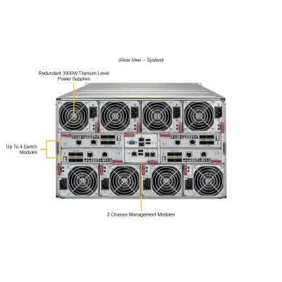 Платформа SuperBlade SBI-612B-5NE34 SUPERMICRO SBI-612B-5NE34 Платформа SuperBlade SBI-612B-5NE34 SUPERMICRO SBI-612B-5NE34