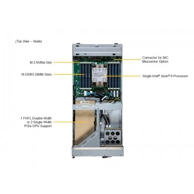 Платформа SuperBlade SBI-612B-5NE34 SUPERMICRO SBI-612B-5NE34 Платформа SuperBlade SBI-612B-5NE34 SUPERMICRO SBI-612B-5NE34