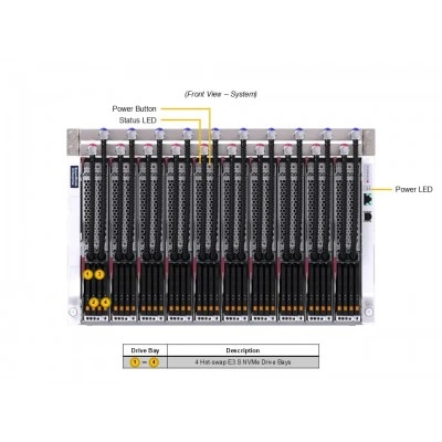 Платформа SuperBlade SBI-612BA-1NE34-LCC SUPERMICRO SBI-612BA-1NE34-LCC Платформа SuperBlade SBI-612BA-1NE34-LCC SUPERMICRO SBI-612BA-1NE34-LCC