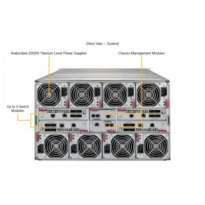 Платформа SuperBlade SBI-612BA-1NE34-LCC SUPERMICRO SBI-612BA-1NE34-LCC Платформа SuperBlade SBI-612BA-1NE34-LCC SUPERMICRO SBI-612BA-1NE34-LCC