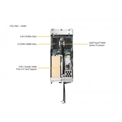 Платформа SuperBlade SBI-612BA-1NE34-LCC SUPERMICRO SBI-612BA-1NE34-LCC Платформа SuperBlade SBI-612BA-1NE34-LCC SUPERMICRO SBI-612BA-1NE34-LCC