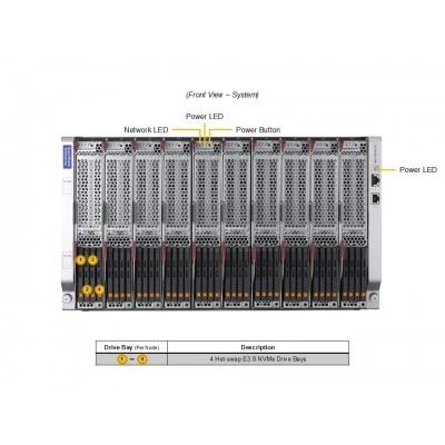Платформа SuperBlade SBI-612BA-1NE34 SUPERMICRO Платформа SuperBlade SBI-612BA-1NE34 SUPERMICRO