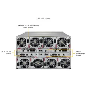 Платформа SuperBlade SBI-612BA-1NE34 SUPERMICRO (СУПЕРМИКРО) Платформа SuperBlade SBI-612BA-1NE34 SUPERMICRO (СУПЕРМИКРО)