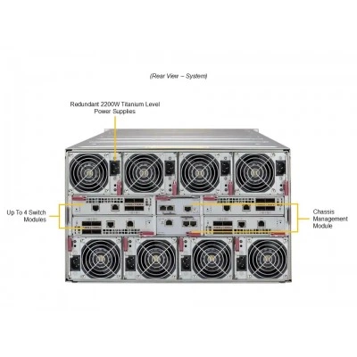 Платформа SuperBlade SBI-612BA-1NE34 SUPERMICRO Платформа SuperBlade SBI-612BA-1NE34 SUPERMICRO