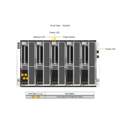 Платформа SuperBlade SBI-612BA-5NE34 SUPERMICRO SBI-612BA-5NE34 Платформа SuperBlade SBI-612BA-5NE34 SUPERMICRO SBI-612BA-5NE34