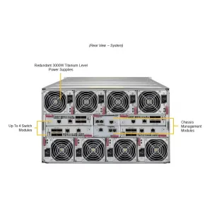 Платформа SuperBlade SBI-612BA-5NE34 SUPERMICRO SBI-612BA-5NE34 (СУПЕРМИКРО) Платформа SuperBlade SBI-612BA-5NE34 SUPERMICRO SBI-612BA-5NE34 (СУПЕРМИКРО)